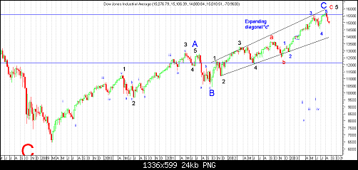     

:	dow jones weekly chart.png
:	36
:	23.6 
:	381173