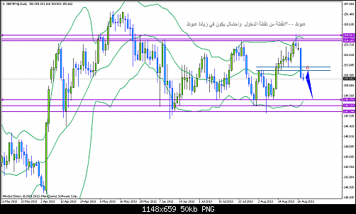 gbpjpy@daily.png‏