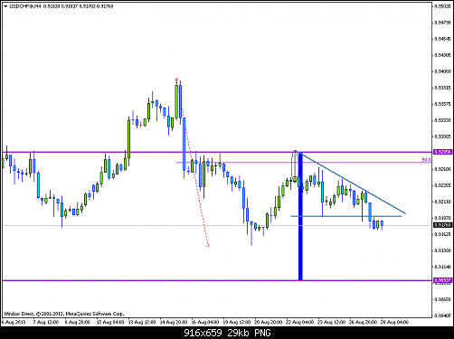 usdchf@h4.png‏