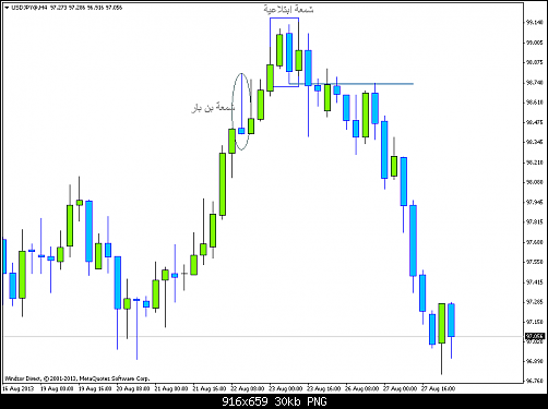 usdjpy@h4.png‏