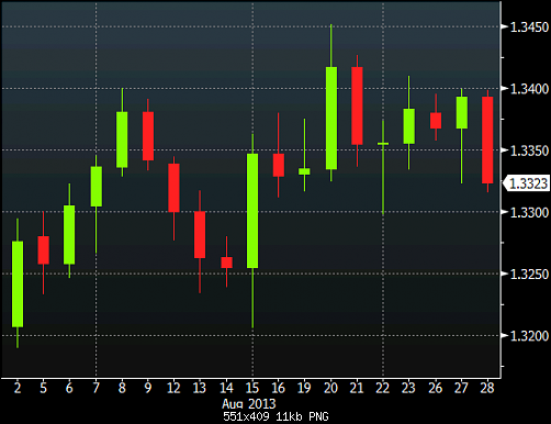 EURUSD-daily.png‏