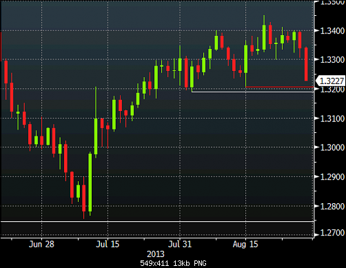 EURUSD-daily.png‏