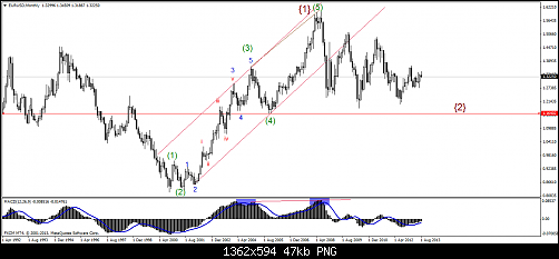     

:	eurusdmonthly.png
:	45
:	46.9 
:	381618