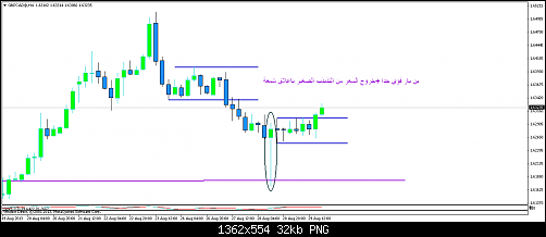 gbpcad@h4.png‏