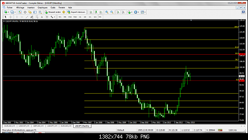 usdjpy-mn1-instaforex-group-2.png‏