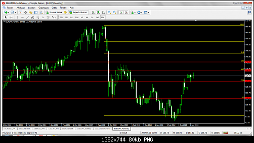 eurjpy-mn1-instaforex-group.png‏