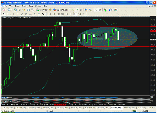 gbpjpy daily.gif‏