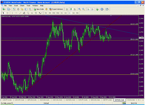 eurusd daily.gif‏