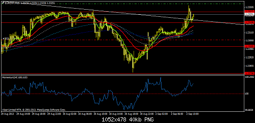     

:	eurchf-m15-alpari-limited.png
:	312
:	39.7 
:	381998