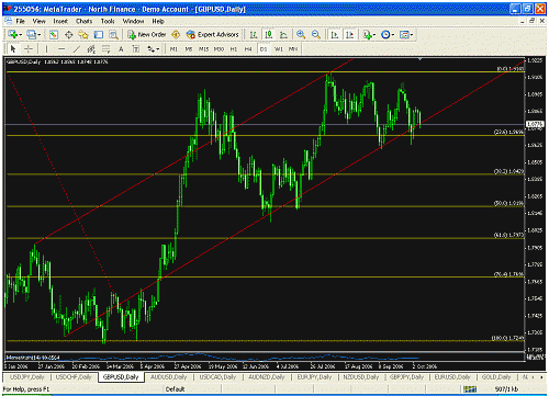 gbpusd daily.gif‏