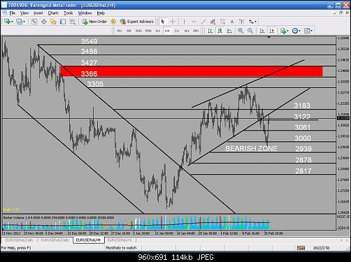 BEARISH ZONE 2.jpg‏