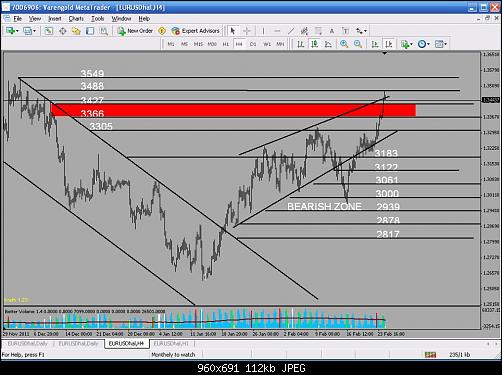 BEARISH ZONE 4.jpg‏