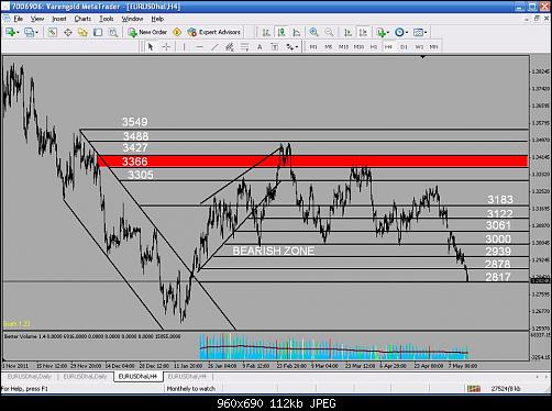 BEARISH ZONE 5.jpg‏