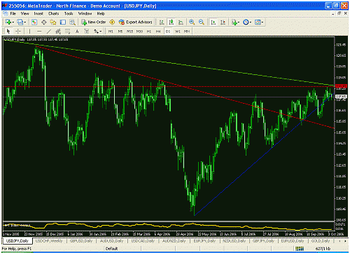 usdjpy daily.gif‏