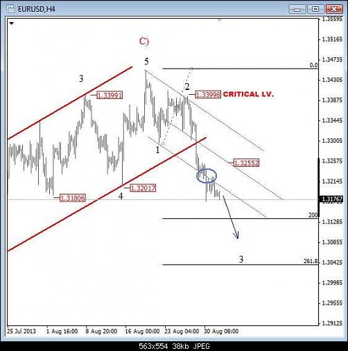 EURUSD-3.jpg‏