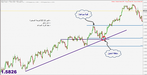 GBPUSD.PNG‏