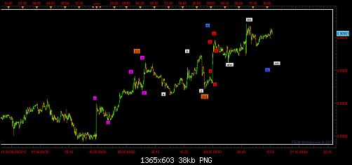 aud usd.png‏