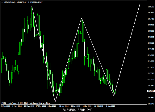 usdchfdaily.png‏