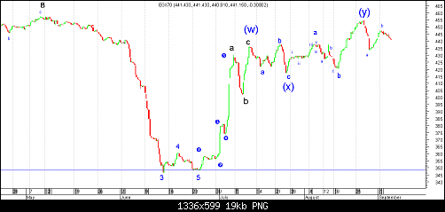 egx70 intraday 2.png‏