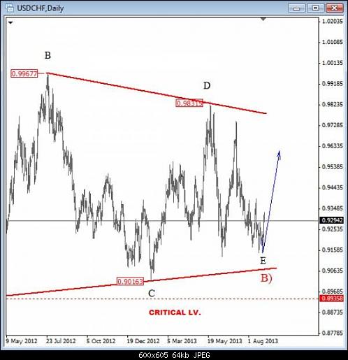 USDCHF-4.jpg‏