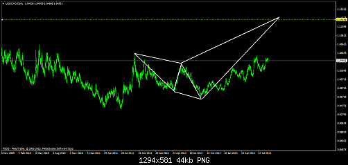 usdcaddaily.png‏