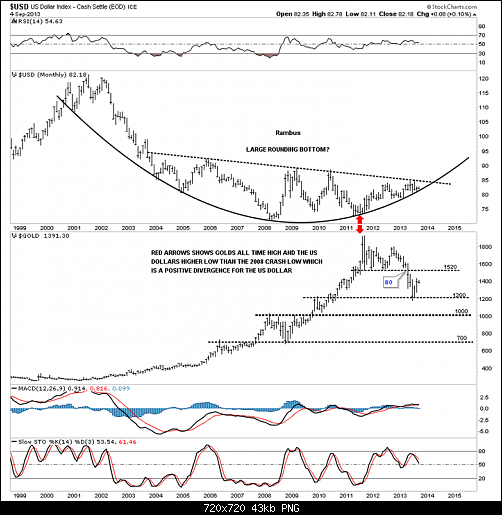 dollar-roundingbottom-with-gold-on-thebottom.png‏