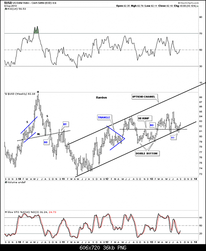 dollar-uptrend-channel.png‏