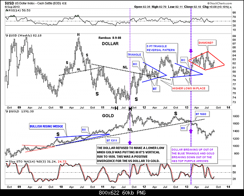 us-dollar-combo.png‏