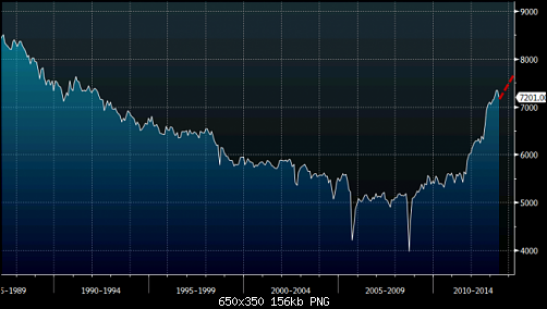 US-domestic-oil-production.png‏