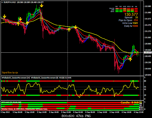 eurjpy#m15.png‏
