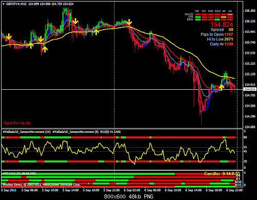 gbpjpy#m15.png‏