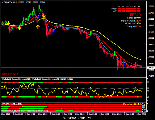 gbpnzd#m15.png‏