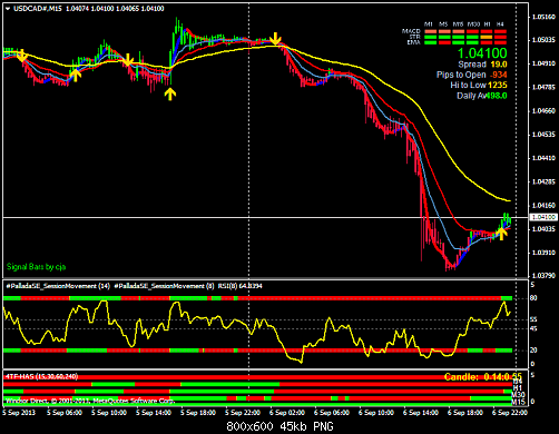 usdcad#m15.png‏
