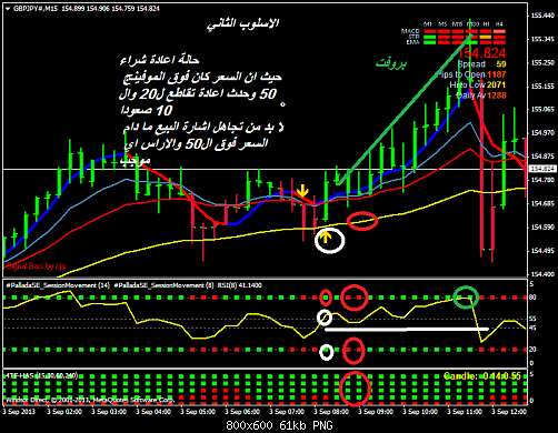 gbpjpy#m15.png‏