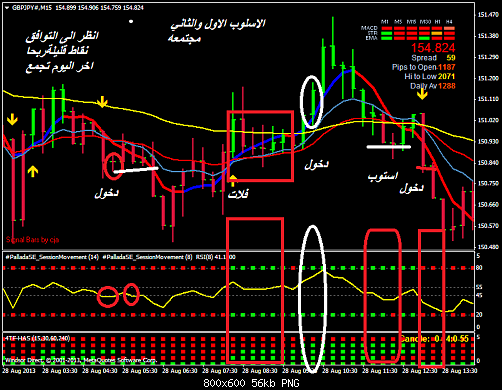 gbpjpy#m15.png‏