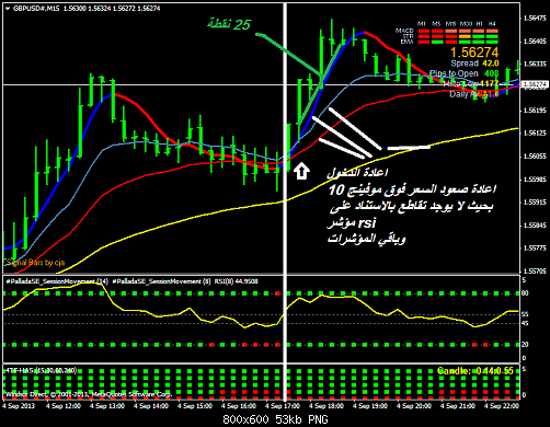 gbpusd#m15.png‏