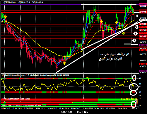 gbpnzd#daily.png‏