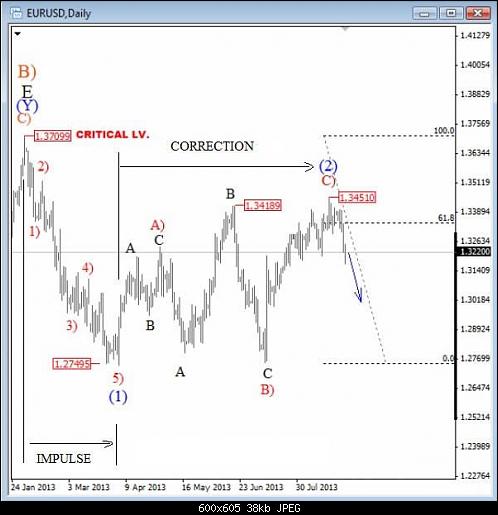 EURUSD-3-2.jpg‏