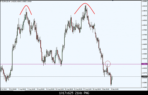 euraud.png‏