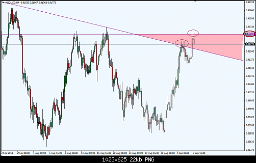 audusd.png‏