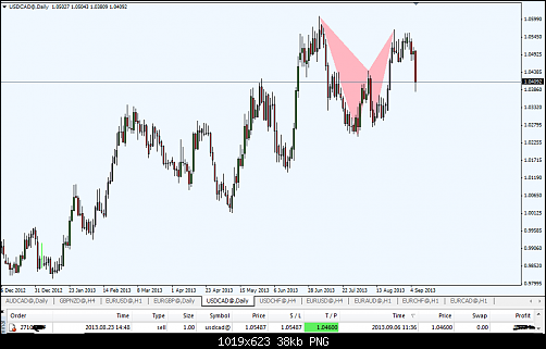 usdcad.png‏