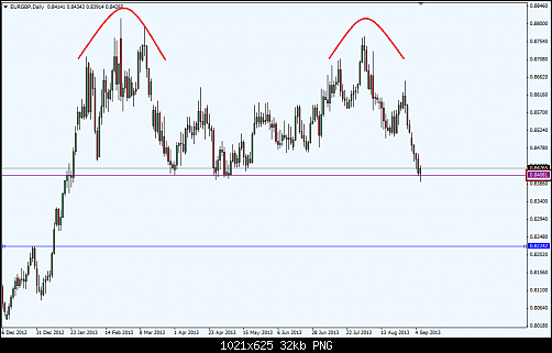 eurgbp.png‏