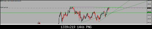 gbpjpy.png‏