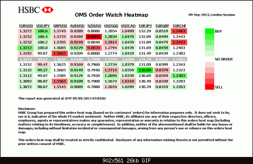 HSBC_Order_Heatmap[1].gif‏