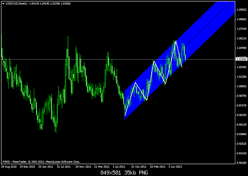 usdcadweekly.png‏