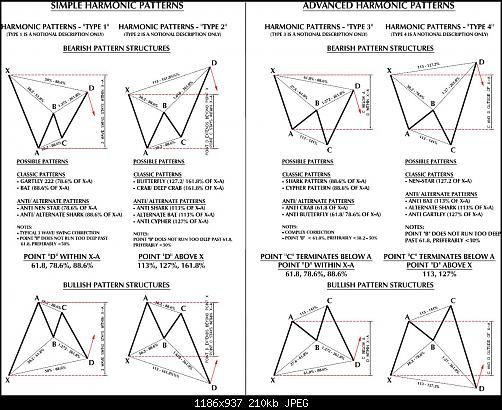 harmonic-patterns.jpg‏