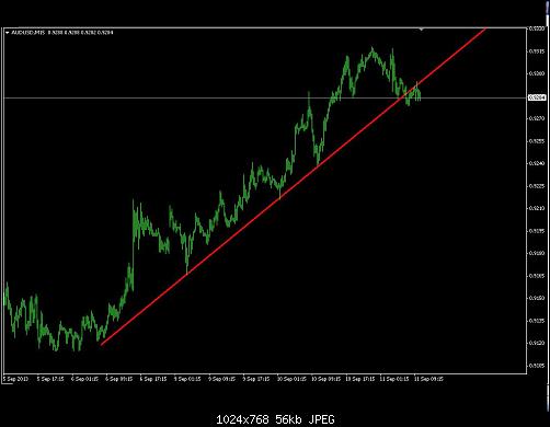 audusd.JPG‏