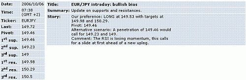 eur-jpy.GIF‏