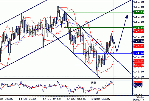 EURJPY_20061006073830.gif‏