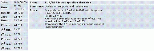 eur-gbp.GIF‏